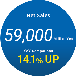 Net Sales 59,000 Million Yen YoY Comparison 14%UP