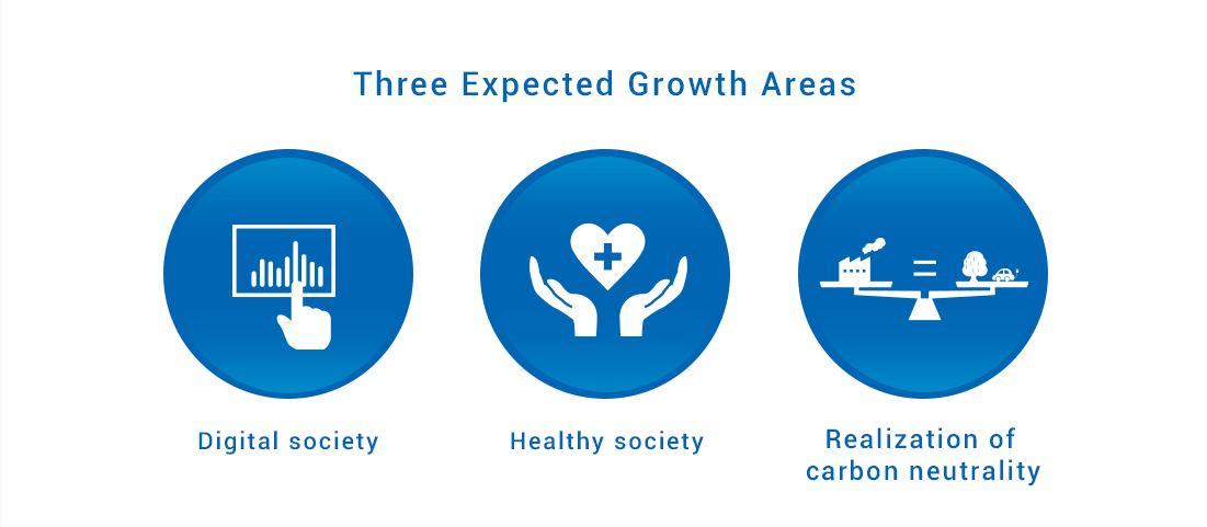 Three Expected Growth Areas
