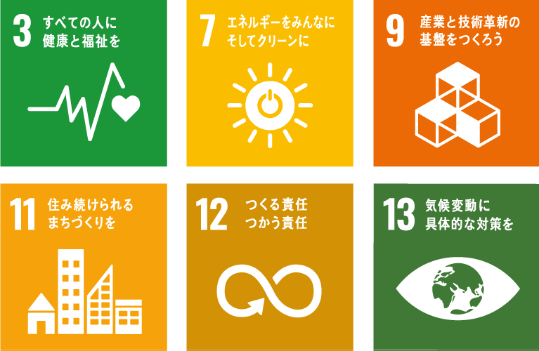 Scope of SDGs