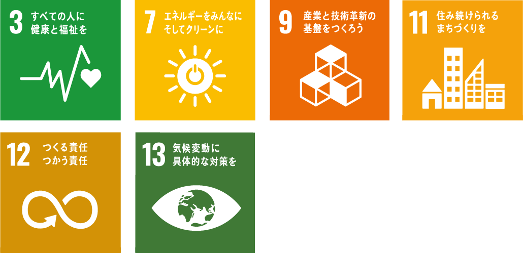 Scope of SDGs